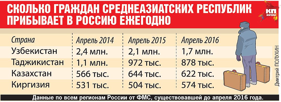 Узбек посчитал себя «носителем русского языка»