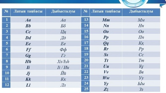 Казахские школы пустеют после перехода на латиницу