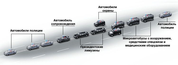 Президент запретил перекрывать дороги во время проезда его кортежа