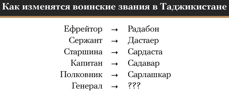 Из воинских званий таджики оставили только «генерал»