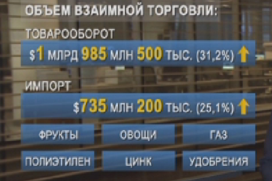Товароборот Казахстана и Узбекистана достиг 2 миллиардов долларов