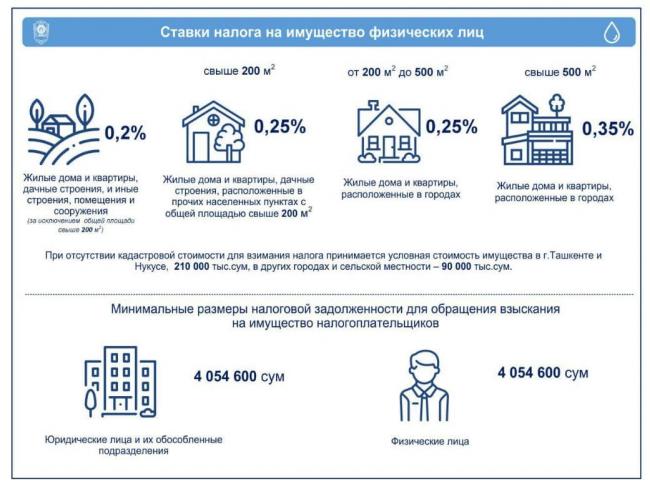 Гражданам Узбекистана назвали размер налога на недвижимость