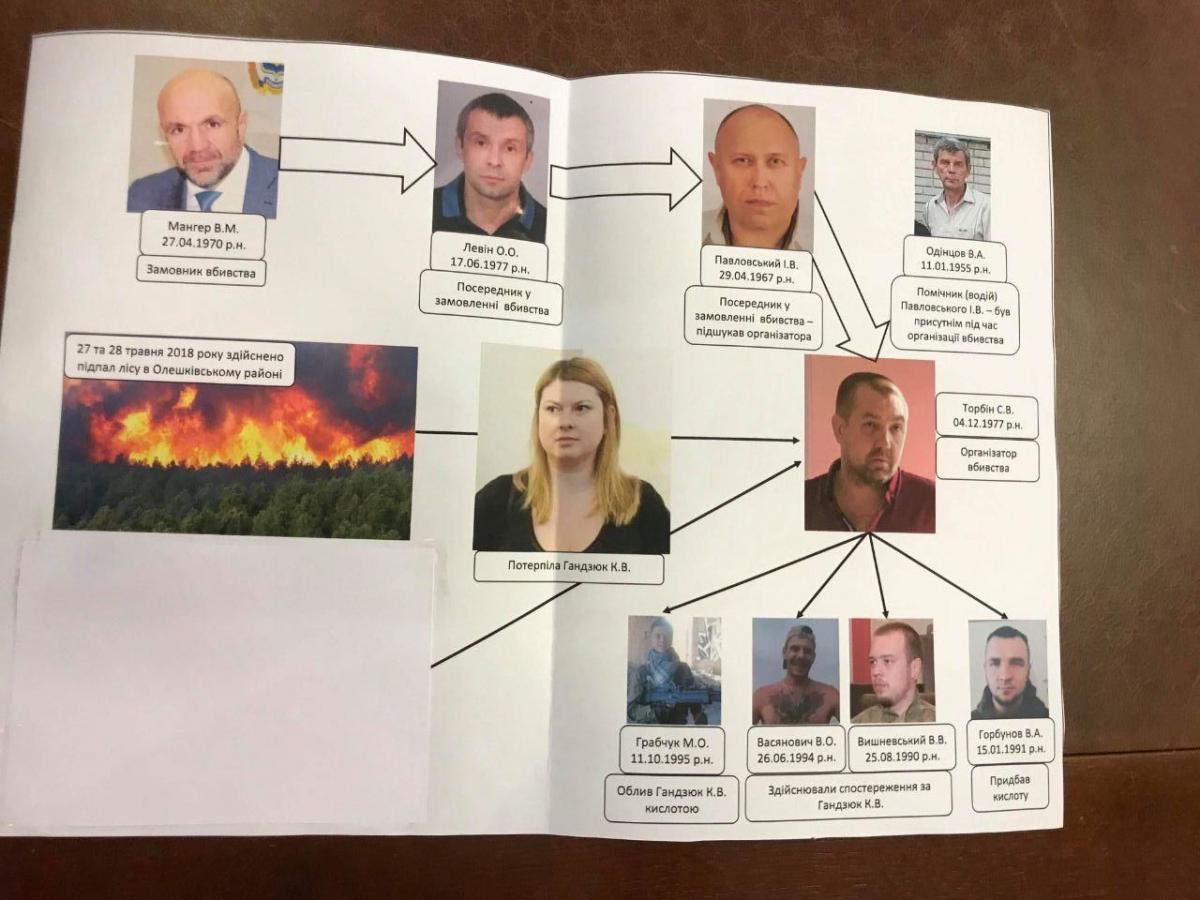 Украинского губернатора обвинили в заказном убийстве