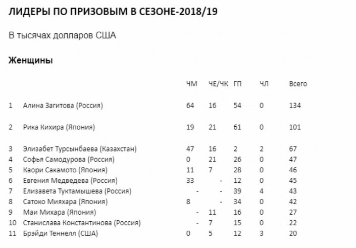 Бедной Загитовой далеко до Кокорина