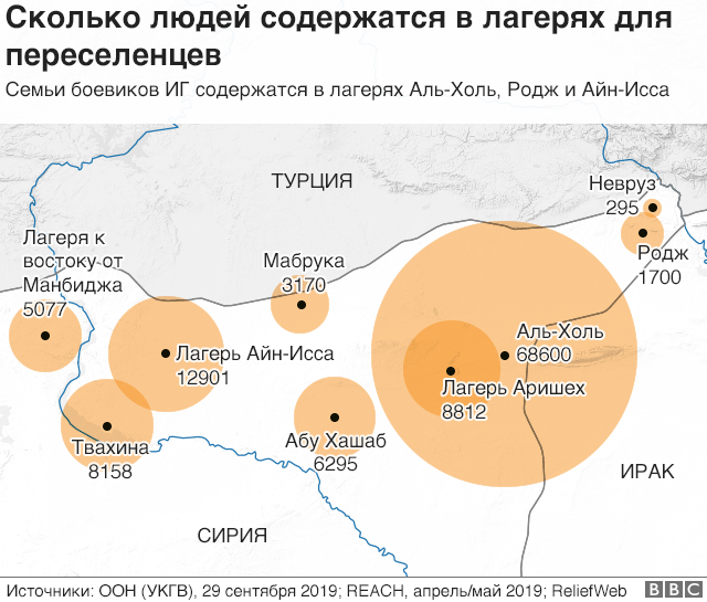 Между двух огней