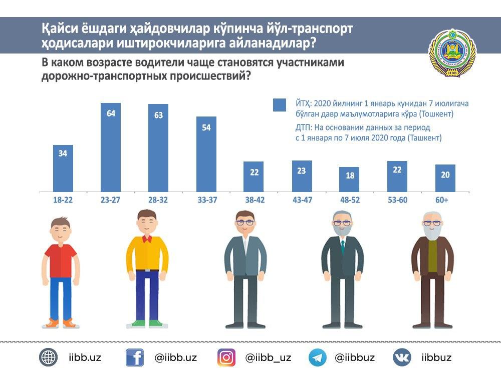 Молодые лихачи за рулем терроризируют Ташкент  