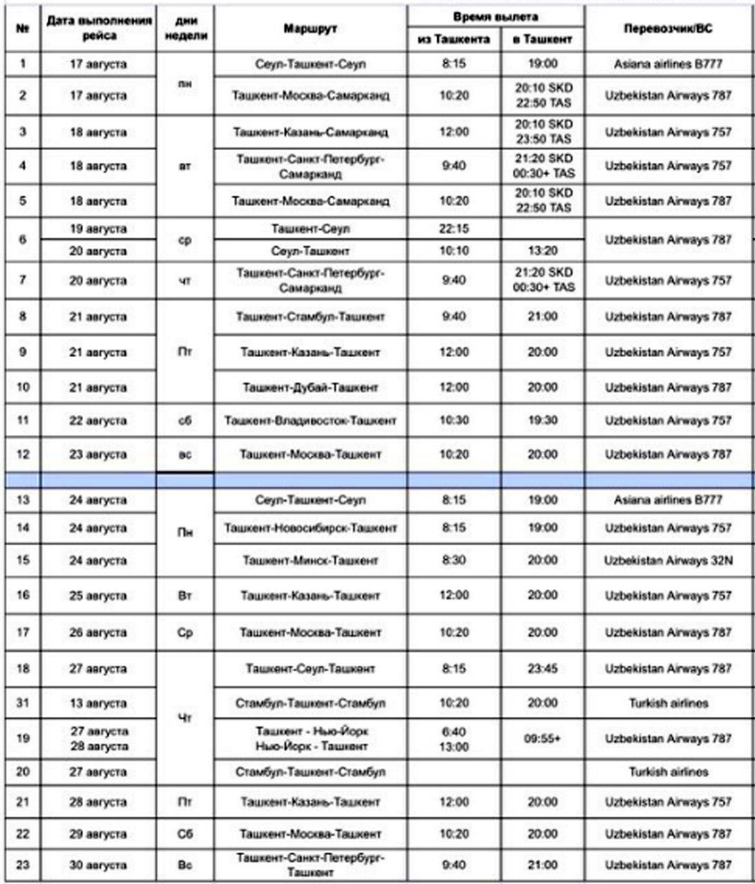 Ташкент андижан поезд. Волгоград-ташкент поезд расписание. График чартерных рейсов. Москва-ташкент поезд расписание. Поезд ташкент - андижан - ташкент.