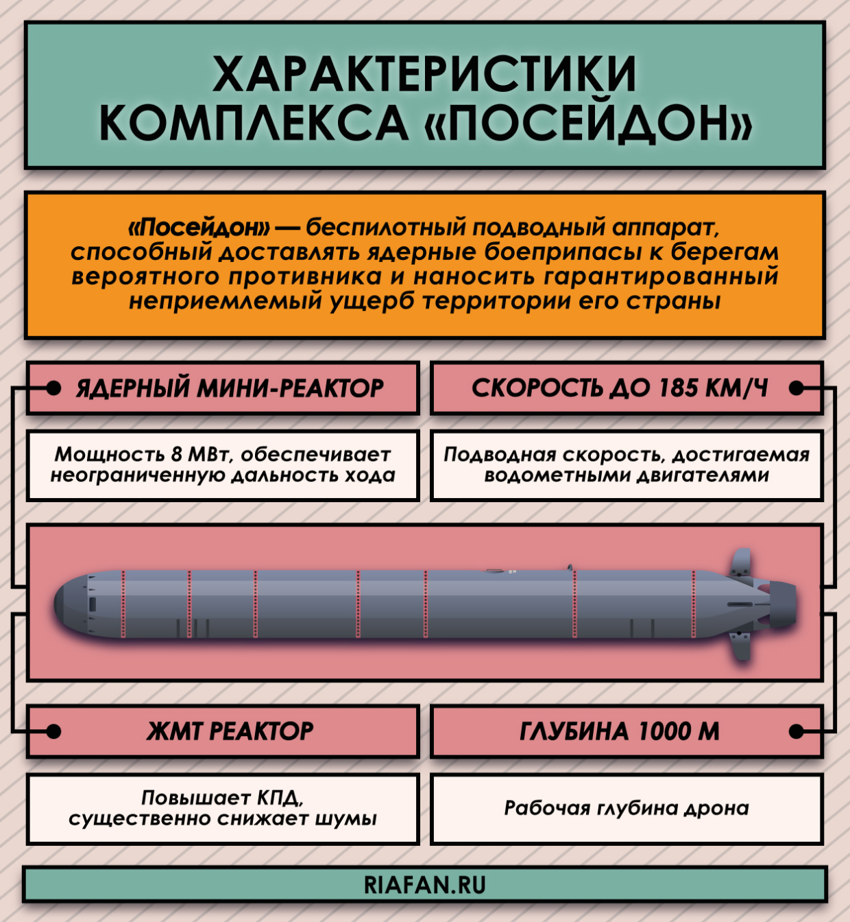 «Посейдон» - могильщик авианосцев США