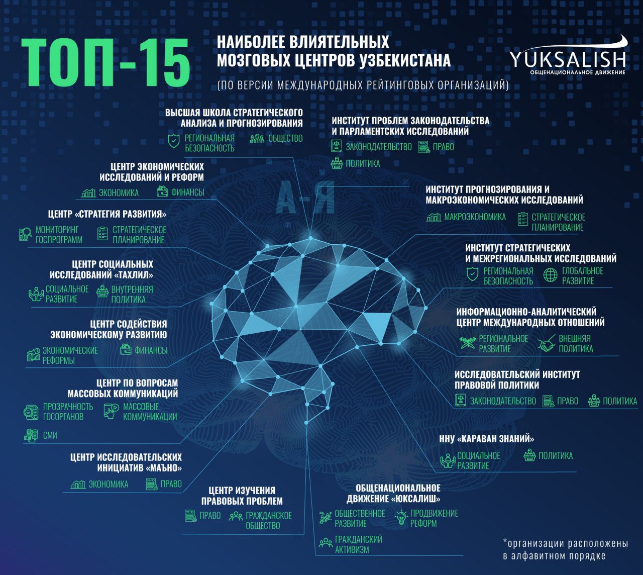 Когда включатся узбекские "мозговые центры"