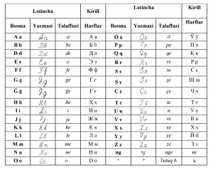 Новые буквы и сочетания добавили в узбекский алфавит