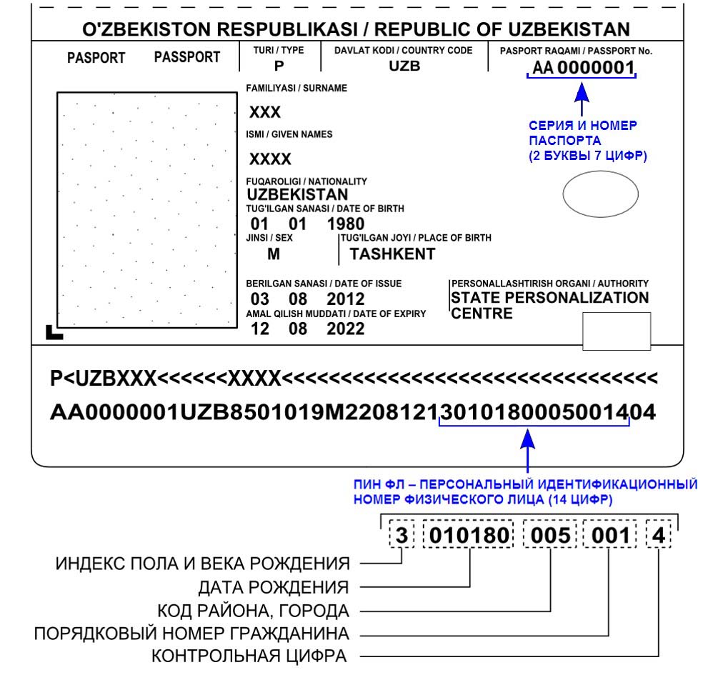 Каждый узбек получит персональный номер | Новости Узбекистана, России,  Казахстана, Украины, Белоруссии - Вести.UZ