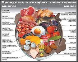 Какие продукты уменьшат сахар в крови