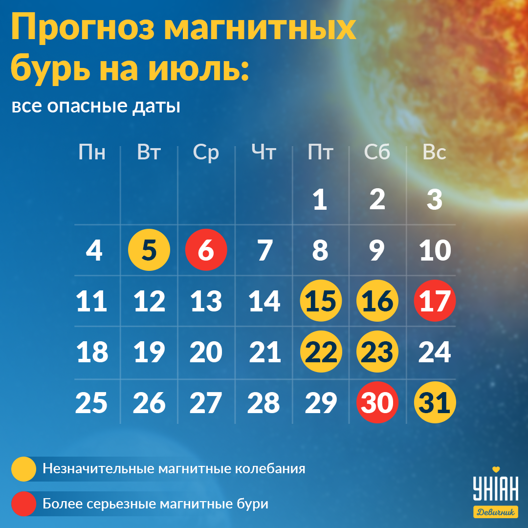 Магнитные бури в беларуси марте календарь 2024г. Магнитные бури. Магнитные бури 2022. Календарь магнитных бурь 2022. Магнитные бури в июле.