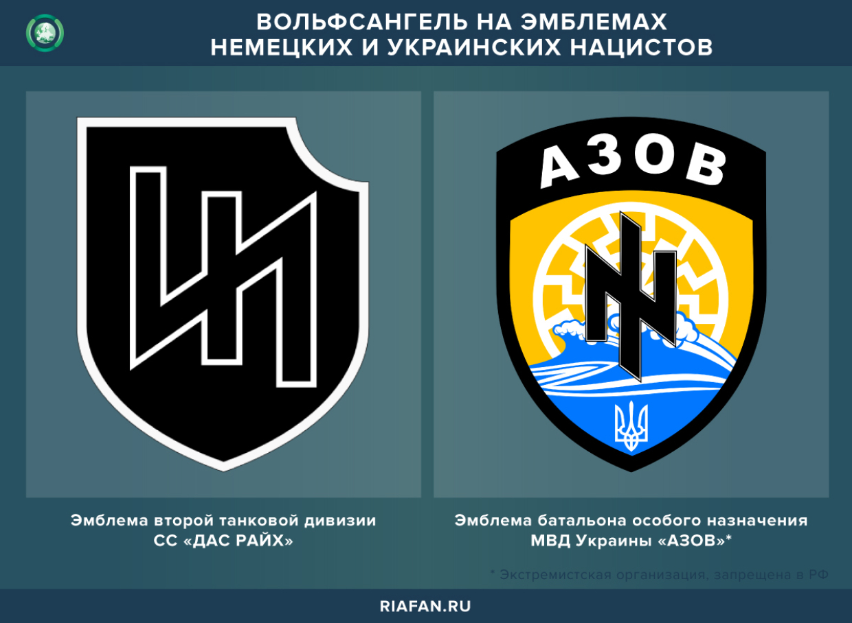 Почему Европа «не замечает» украинский нацизм