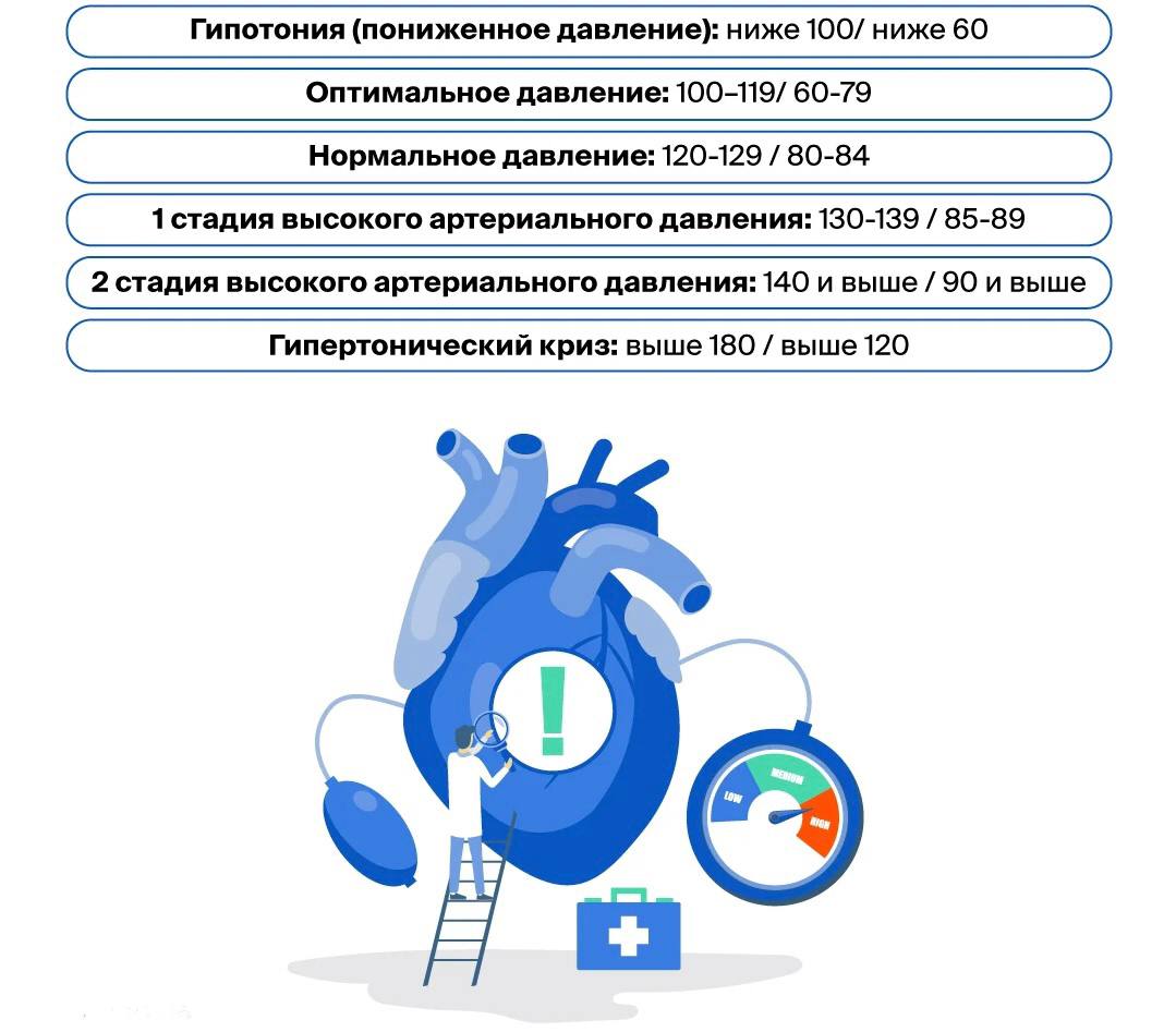 Снижение артериального давления