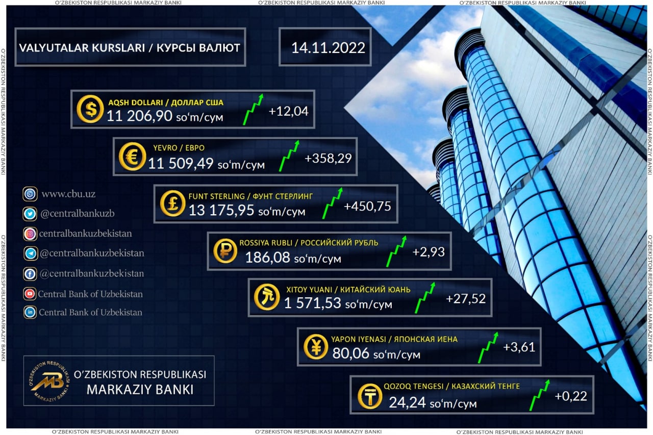 Курс доллара на 23 ноября 2023. Узбекистан валюта доллар. Курс валюта Узбекистан. Узбекистон доллар курси. Курс доллара в Узбекистане на сегодня.