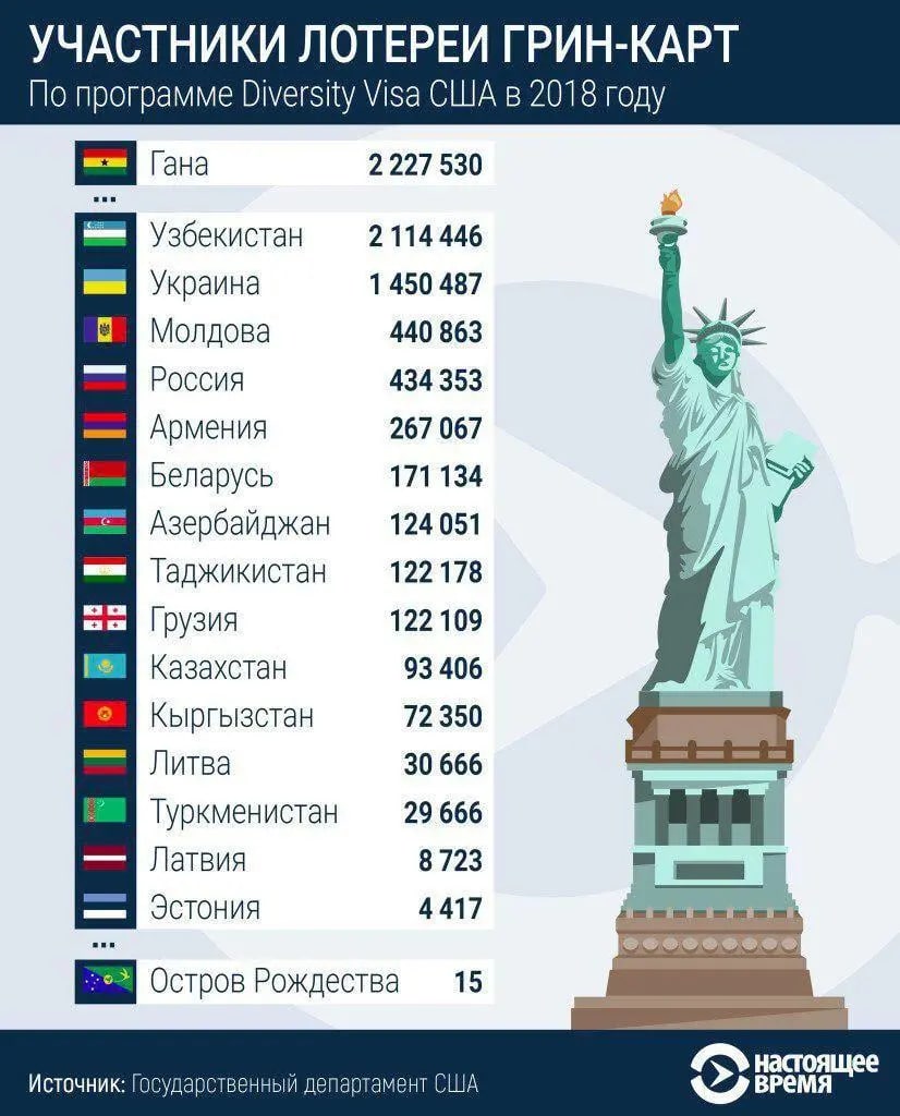 Сколько лет америке в 2019 году. Сша 2019. Мисс сша 2022. Сколько лет америке в 2019 году. Высокооплачиваемые профессии в сша.