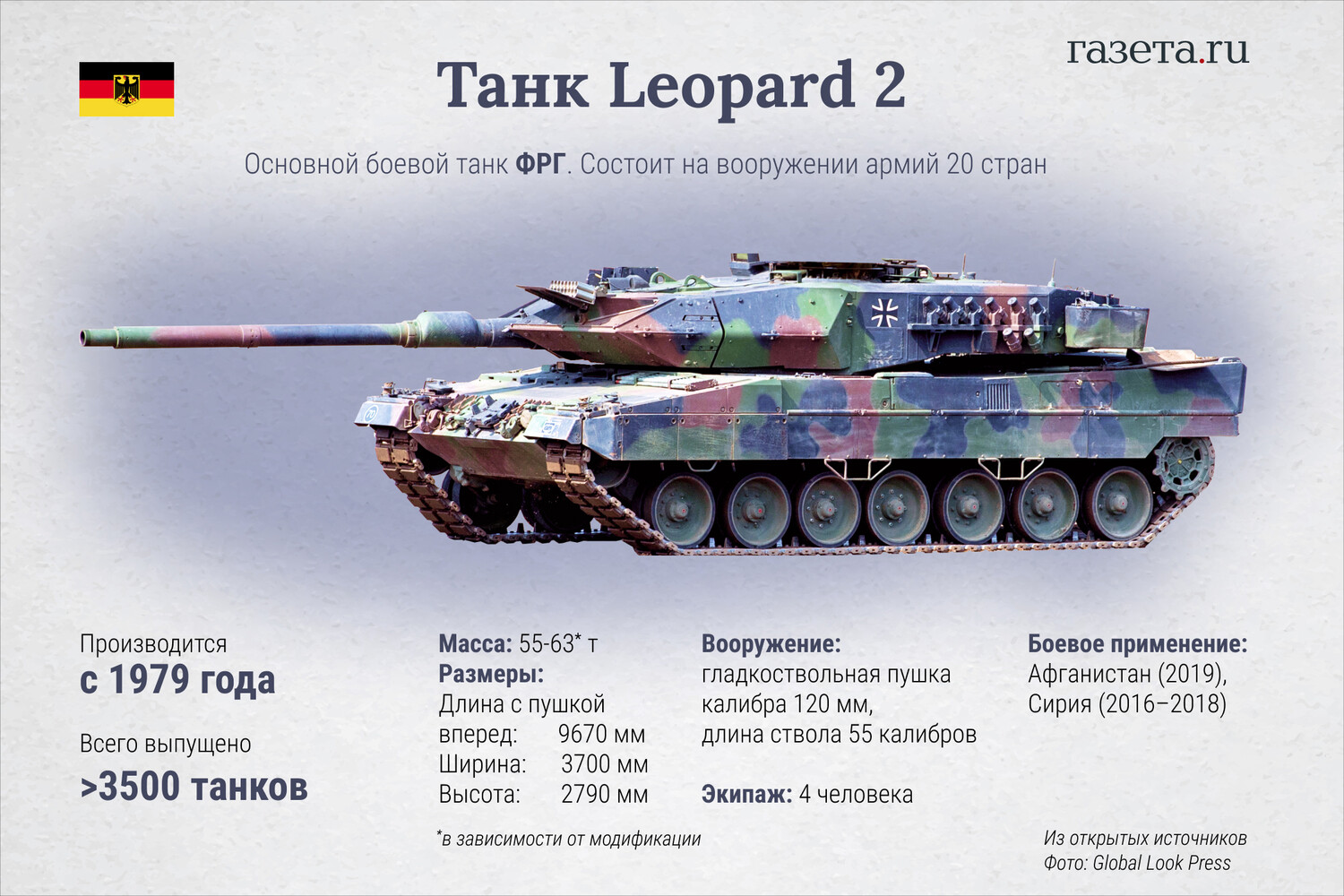 Германский танк Leopard 2A6 попал в руки русских оружейников | Новости  Узбекистана, России, Казахстана, Украины, Белоруссии - Вести.UZ