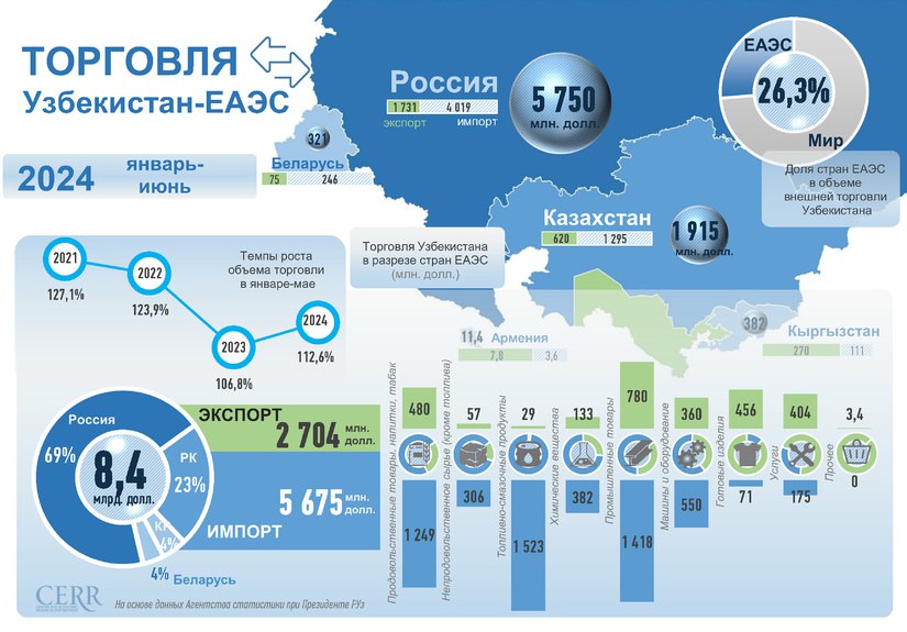 Информационная война США против вступления Узбекистана в ЕАЭС