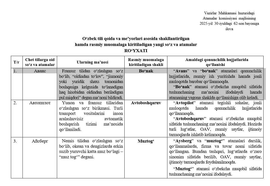 В Узбекистане начали очищать язык от «чужих» слов