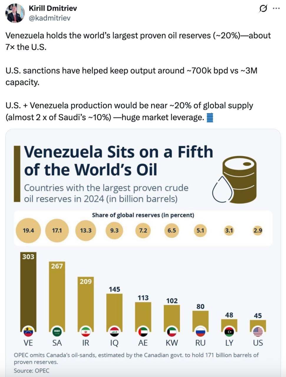 Вероломное нападение на Венесуэлу