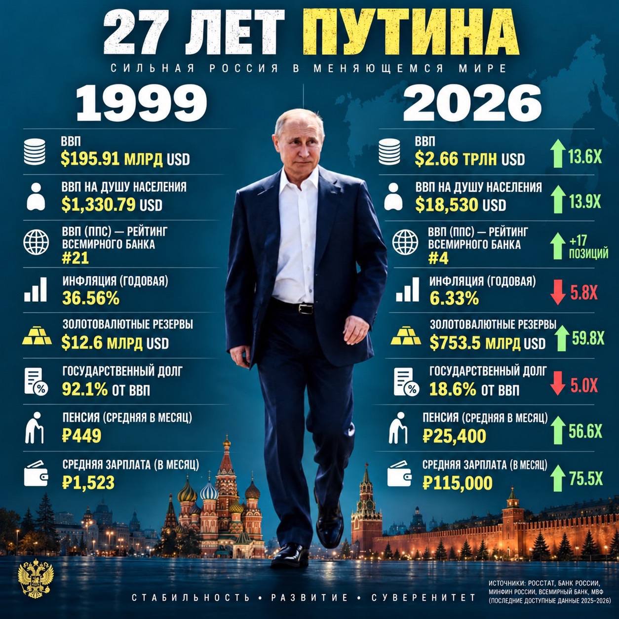 Почему «нам нужна одна победа»